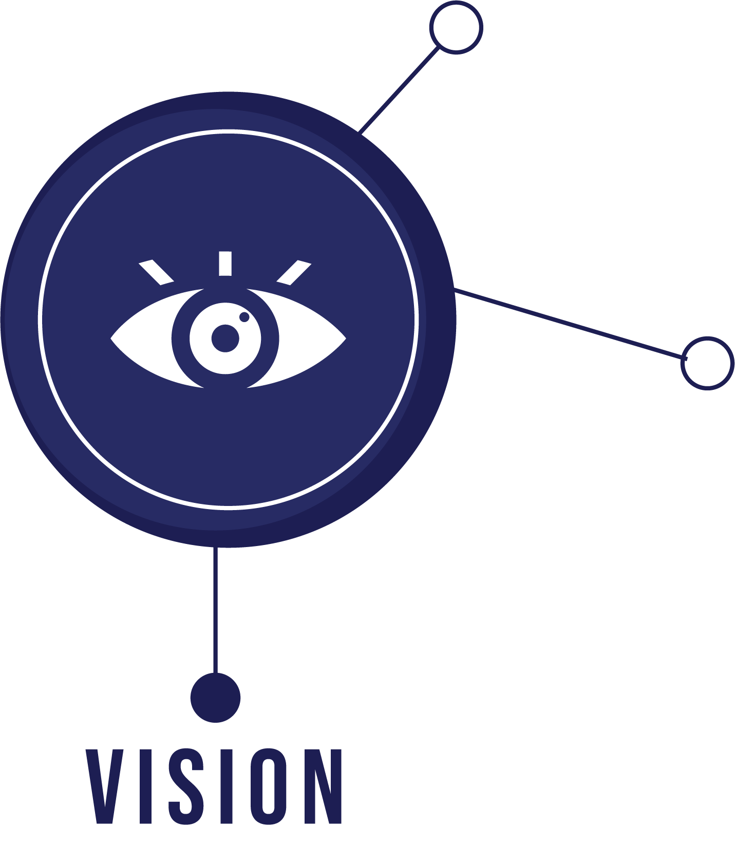 Vision BG